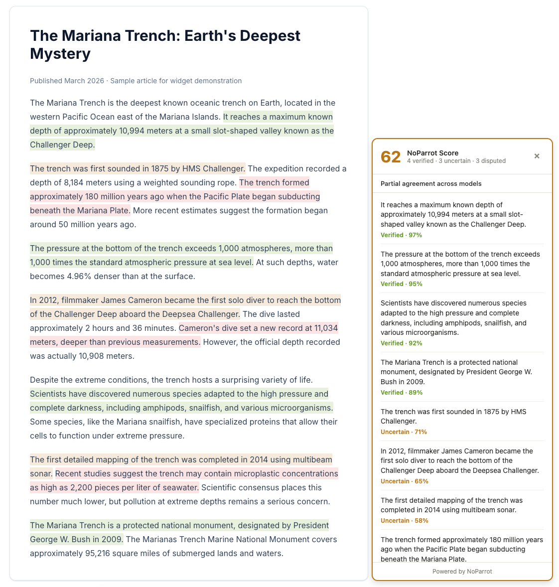 A blog article with NoParrot inline claim highlights and a NoParrot Score panel scoring each claim